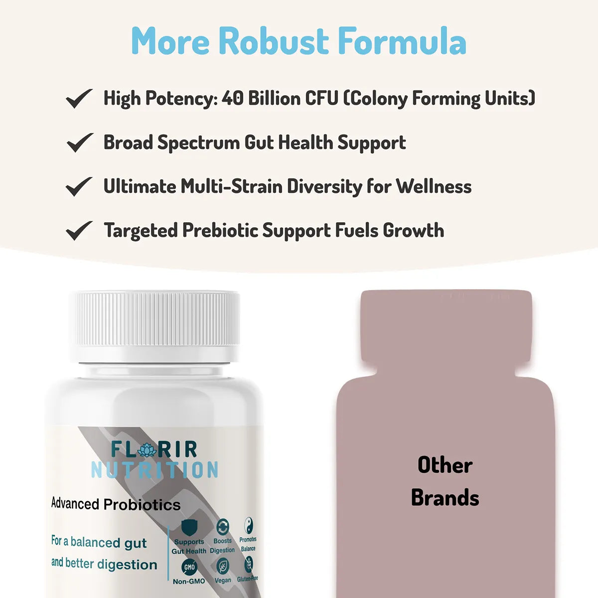 Premium Formula Probiotics Supplement (60 Capsules)