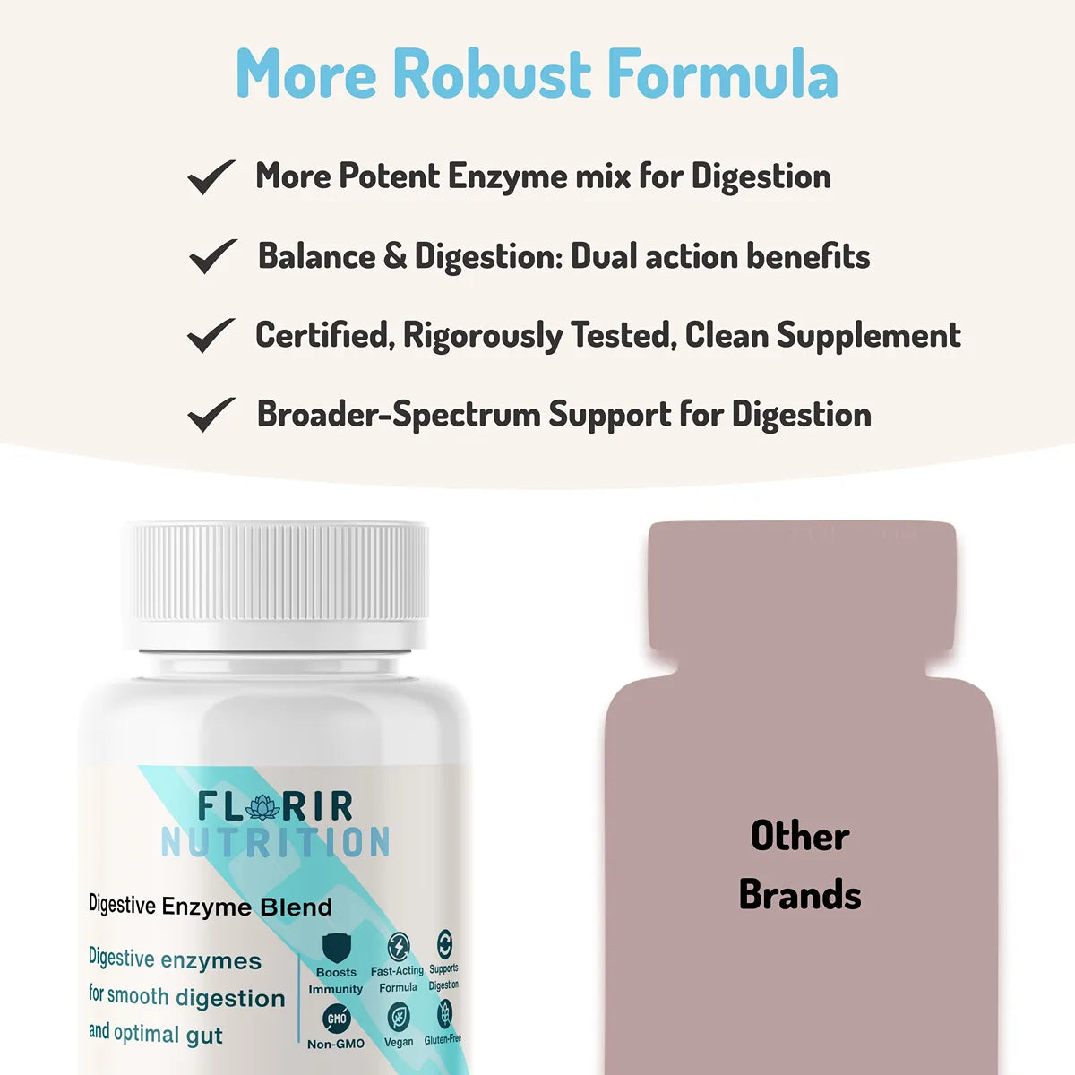 Premium Digestive Enzyme Blend Supplement (60 Capsules)